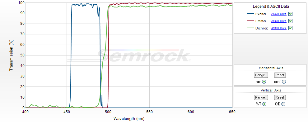 Unice Semrock GFP-30LP-B-000